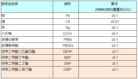 RoHS報(bào)告如何收費(fèi)？.png